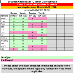 closures terminals decline